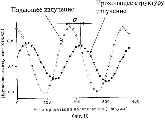 Структура с киральными электромагнитными свойствами и способ ее изготовления (варианты) (патент 2317942)