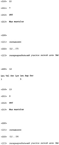 Nogo-a-связывающие молекулы и их фармацевтическое применение (патент 2380377)