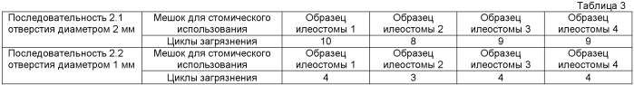 Приспособление для стомического использования с фильтрующей конструкцией (патент 2575548)