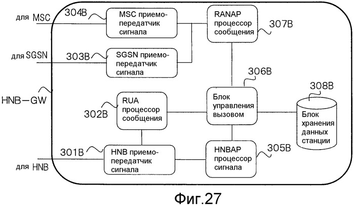 Система мобильной связи, базовая станция, устройство шлюза, устройство базовой сети и способ связи (патент 2503141)