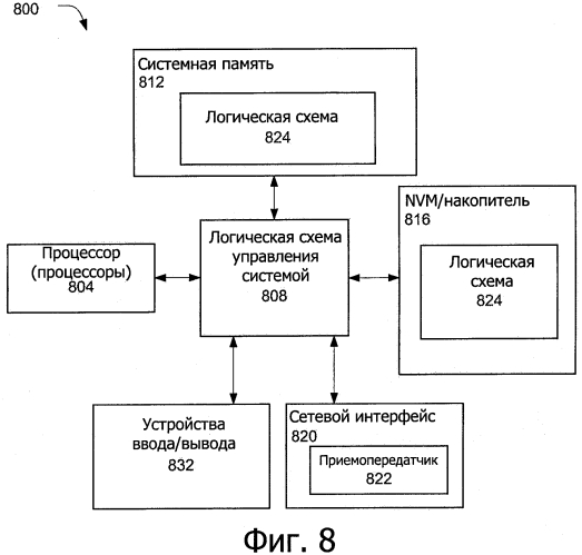 Планирование ресурса нисходящего канала передачи (патент 2566670)