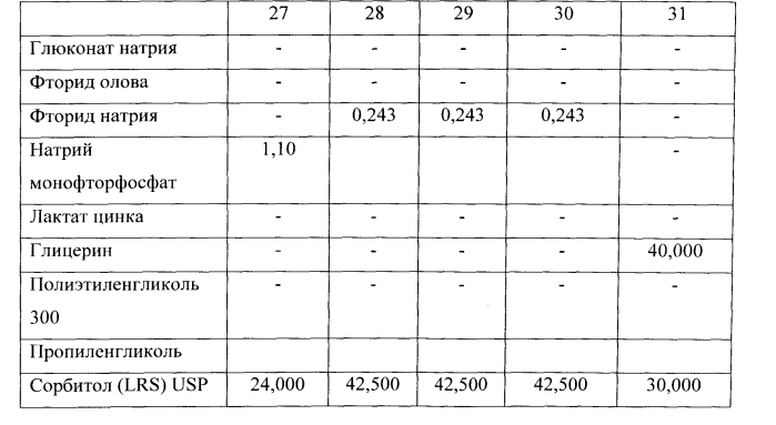 Жидкий состав для чистки и/или глубокой очистки (патент 2566750)
