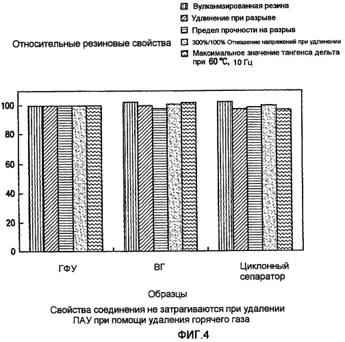 Газовые сажи с низким содержанием пау и способы их производства (патент 2450039)