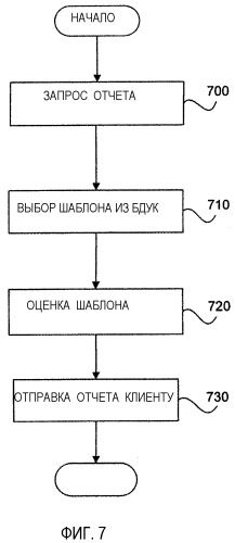 Система и способ для контроля сети (патент 2378689)