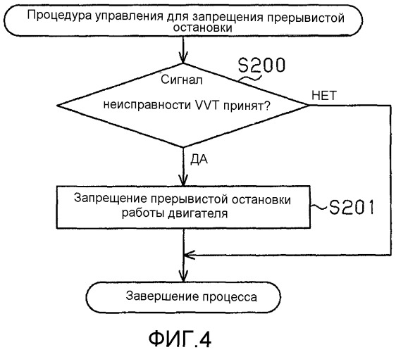 Устройство управления для двигателя внутреннего сгорания (патент 2493379)