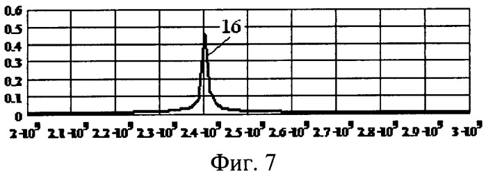 Фазовый пеленгатор (патент 2519593)