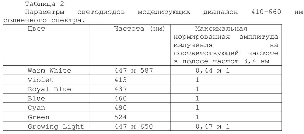 Светильник (патент 2660244)