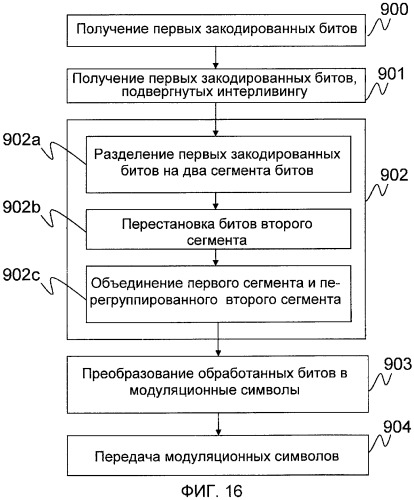Способ передачи (варианты) и передающее устройство (варианты) для системы беспроводной связи (патент 2444844)