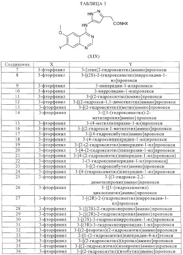 Замещенные производные хиназолина как ингибиторы ауроракиназы (патент 2323215)