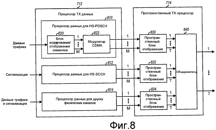 Структура передачи, поддерживающая многопользовательское планирование и mimo передачу (патент 2454798)