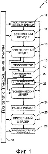 Способы обработки ребер (патент 2487410)