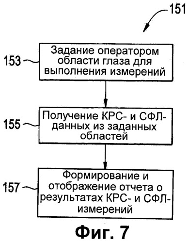 Система для осуществления квазиупругого рассеяния света и/или сканирования флуоресцентного лиганда в глазу субъекта (патент 2503399)