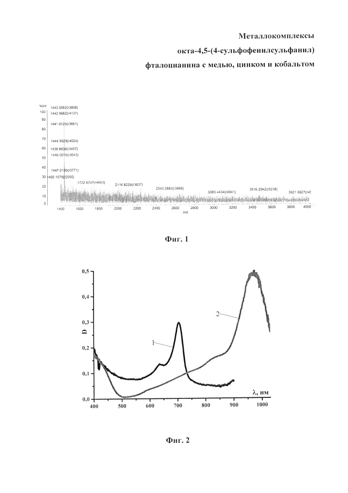 Металлокомплексы окта-4,5-(4-сульфофенилсульфанил)фталоцианина с медью, цинком и кобальтом (патент 2640303)