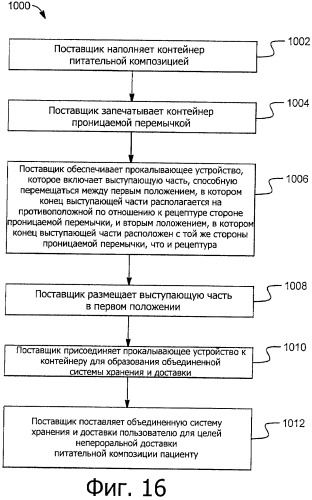 Объединенные системы хранения и доставки питательных композиций (патент 2472485)