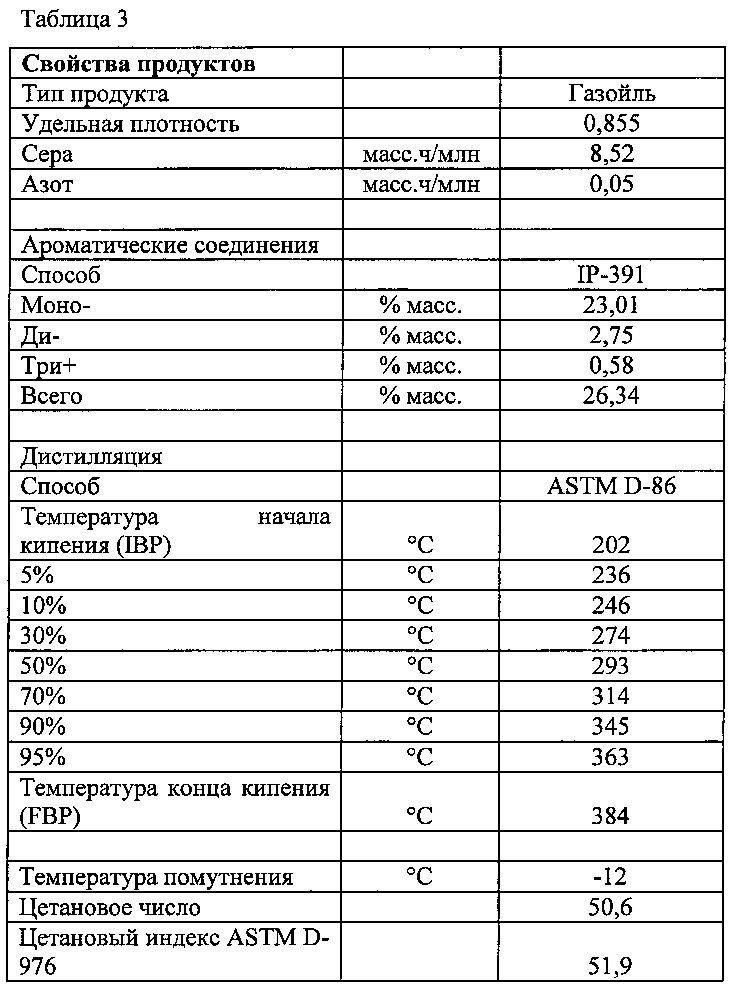 Способ гидроочистки и депарафинизации (патент 2662438)