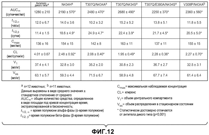 Варианты иммуноглобулина и их применения (патент 2536937)