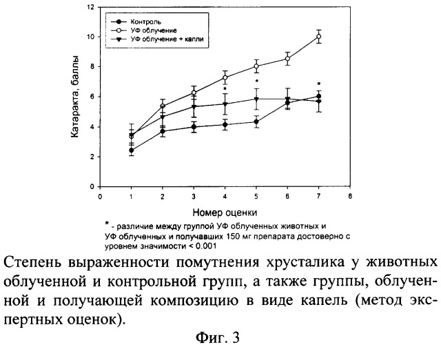 Фармацевтическая композиция для профилактики развития и лечения начальной стадии возрастной катаракты (варианты) (патент 2352352)