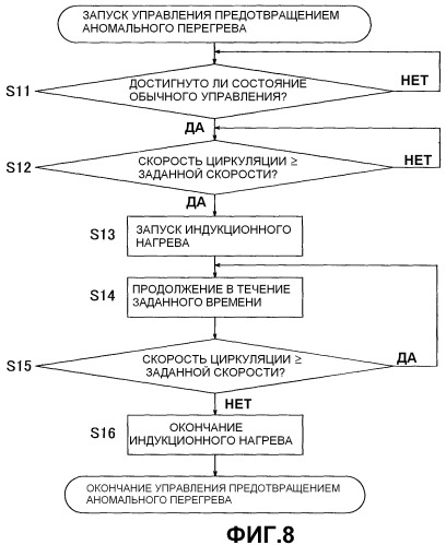 Кондиционер (патент 2479800)