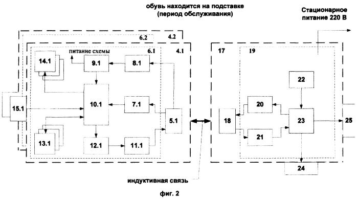 Способ обслуживания обуви и устройство для его реализации (патент 2402967)