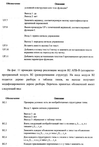 Способ генерации баз данных и баз знаний для систем верификации программного обеспечения распределенных вычислительных комплексов и устройство для его реализации (патент 2373569)