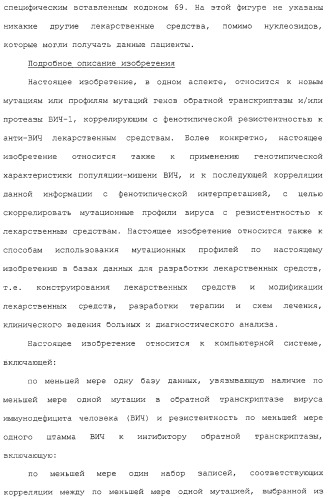 Новые мутационные профили обратной транскриптазы вич-1, коррелирующие с фенотипической резистентностью к лекарственным средствам (патент 2318213)
