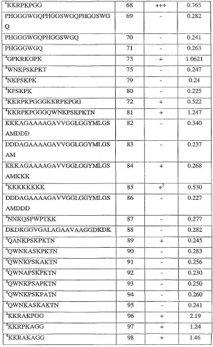 Специфичные в отношении прионов пептидные реагенты (патент 2381033)