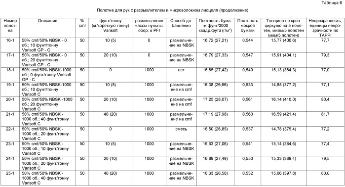 Высокоэффективная одноразовая целлюлозная салфетка (патент 2466873)