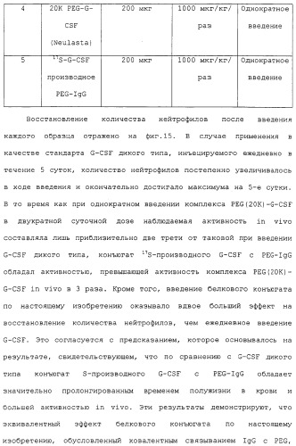 Физиологически активный полипептидный конъюгат, обладающий пролонгированным периодом полувыведения in vivo (патент 2312868)