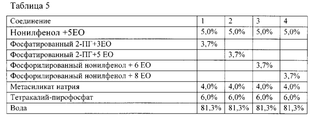 Способ синтеза фосфорилированного моноалкилфенола и его применение в качестве гидротропа (патент 2646611)