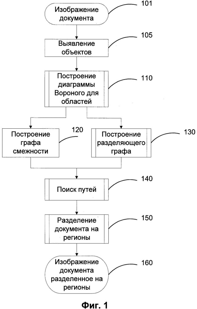 Сегментация многостолбцового документа (патент 2647671)