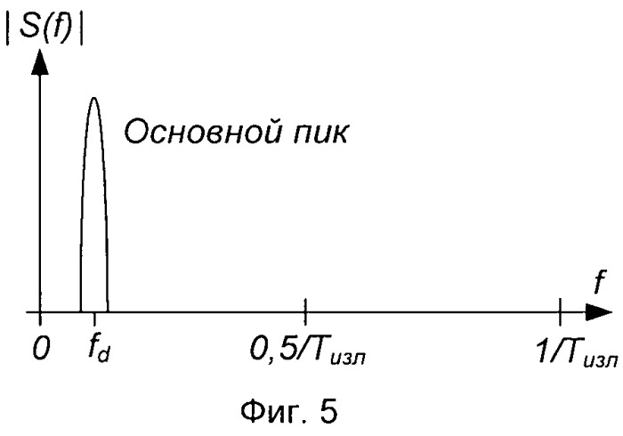 Способ двухтактной спектральной обработки дополнительных сигналов (патент 2536169)