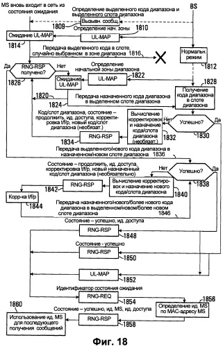 Способ управления доступом в беспроводной системе связи (патент 2546611)