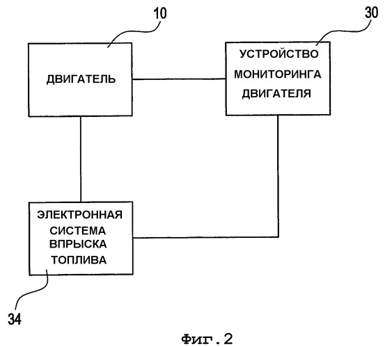 Устройство, система и способ для уменьшения выбросов из дизельных двигателей (патент 2370657)