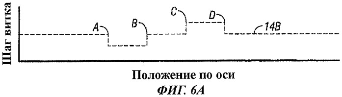 Резьбовое соединение с видоизмененными рабочими сторонами профиля резьбы (патент 2443931)