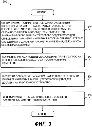 Способ обработки целевого сообщения, способ обработки нового целевого сообщения и сервер (варианты) (патент 2589856)