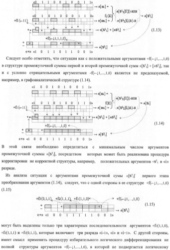 Функциональная структура корректировки аргументов промежуточной суммы &#177;[s3i] параллельного сумматора в позиционно-знаковых кодах f(+/-) (патент 2378681)