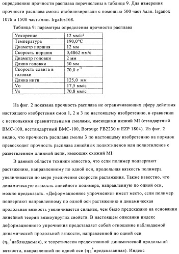 Катализаторы полимеризации, способы их получения и применения и полиолефиновые продукты, полученные с их помощью (патент 2509088)