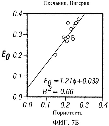 Интерпретация широкополосных данных метода сопротивлений (патент 2452982)