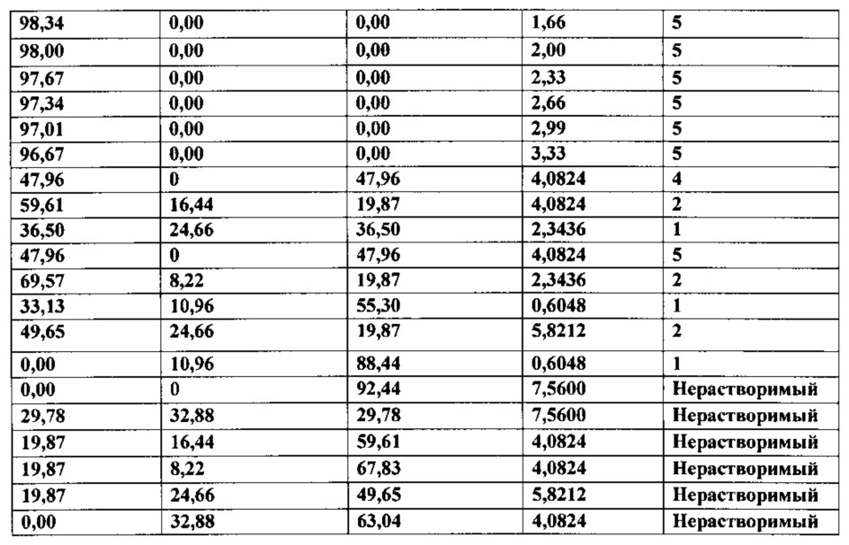 Композиции натурального подсластителя высокой растворимости (патент 2648376)