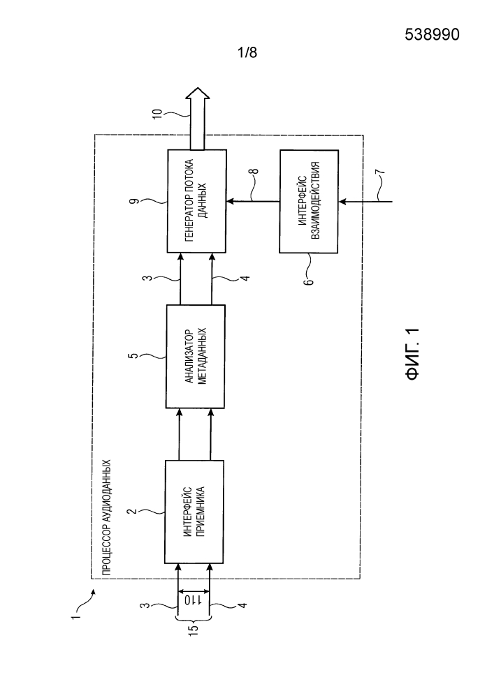 Процессор данных и транспорт данных пользовательского управления на устройства декодирования и воспроизведения аудио (патент 2653858)