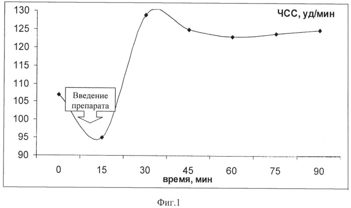 Применение 2-морфолино-5-фенил-6н-1,3,4-тиадизин, гидробромида в качестве средства, изменяющего суммарную мощность спектра вариабельности сердечного ритма и обладающего антибрадикардическими свойствами (патент 2543320)