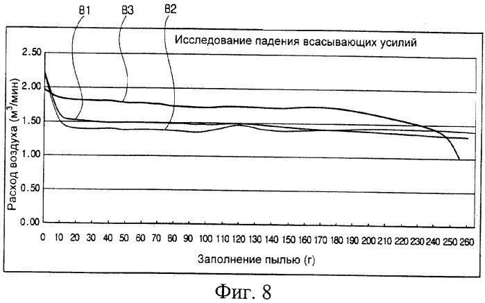 Циклонное пылеулавливающее устройство (варианты) (патент 2321332)