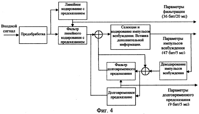 Способ передачи дополнительной информации при кодировании речевых сообщений (патент 2297099)