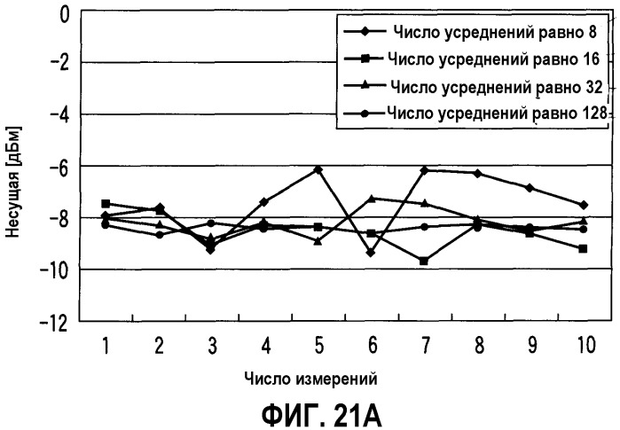 Информационный носитель записи, способ и устройство для оценивания информационного носителя записи и способ изготовления информационного носителя записи (патент 2330329)