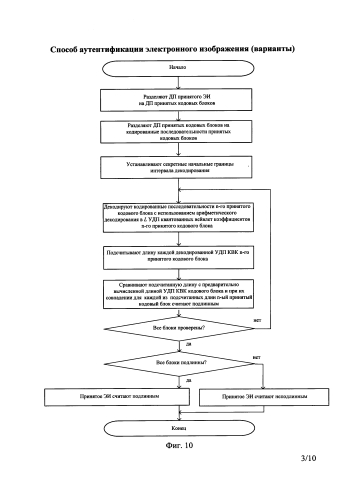 Способ аутентификации электронного изображения (варианты) (патент 2589345)