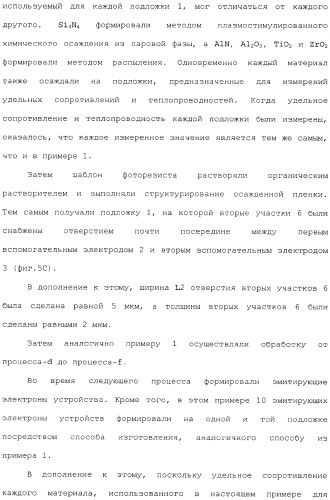 Эмитирующее электроны устройство, источник электронов и устройство отображения с использованием такого устройства и способы изготовления их (патент 2331134)