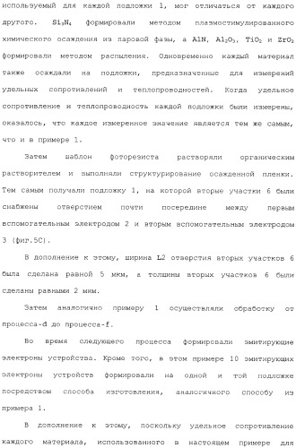 Эмитирующее электроны устройство, источник электронов и устройство отображения с использованием такого устройства и способы изготовления их (патент 2331134)