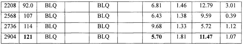 Фармацевтическая наносуспензия для терапии вич-инфекции (патент 2665383)