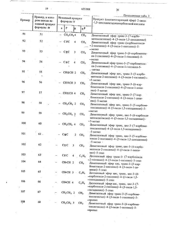 Способ получения производных 11-дезоксипростагландина (патент 655308)