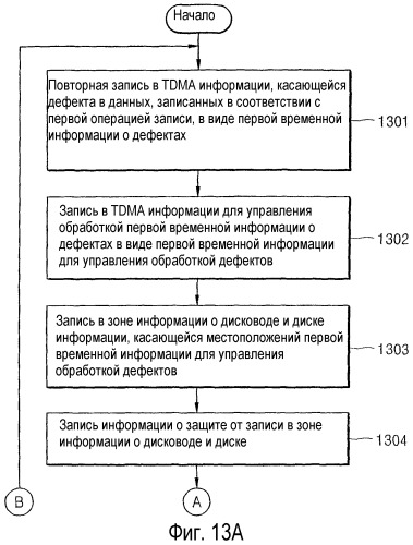 Способ управления обработкой дефектов диска и устройство для его осуществления, а также диск для указанного устройства (патент 2294025)